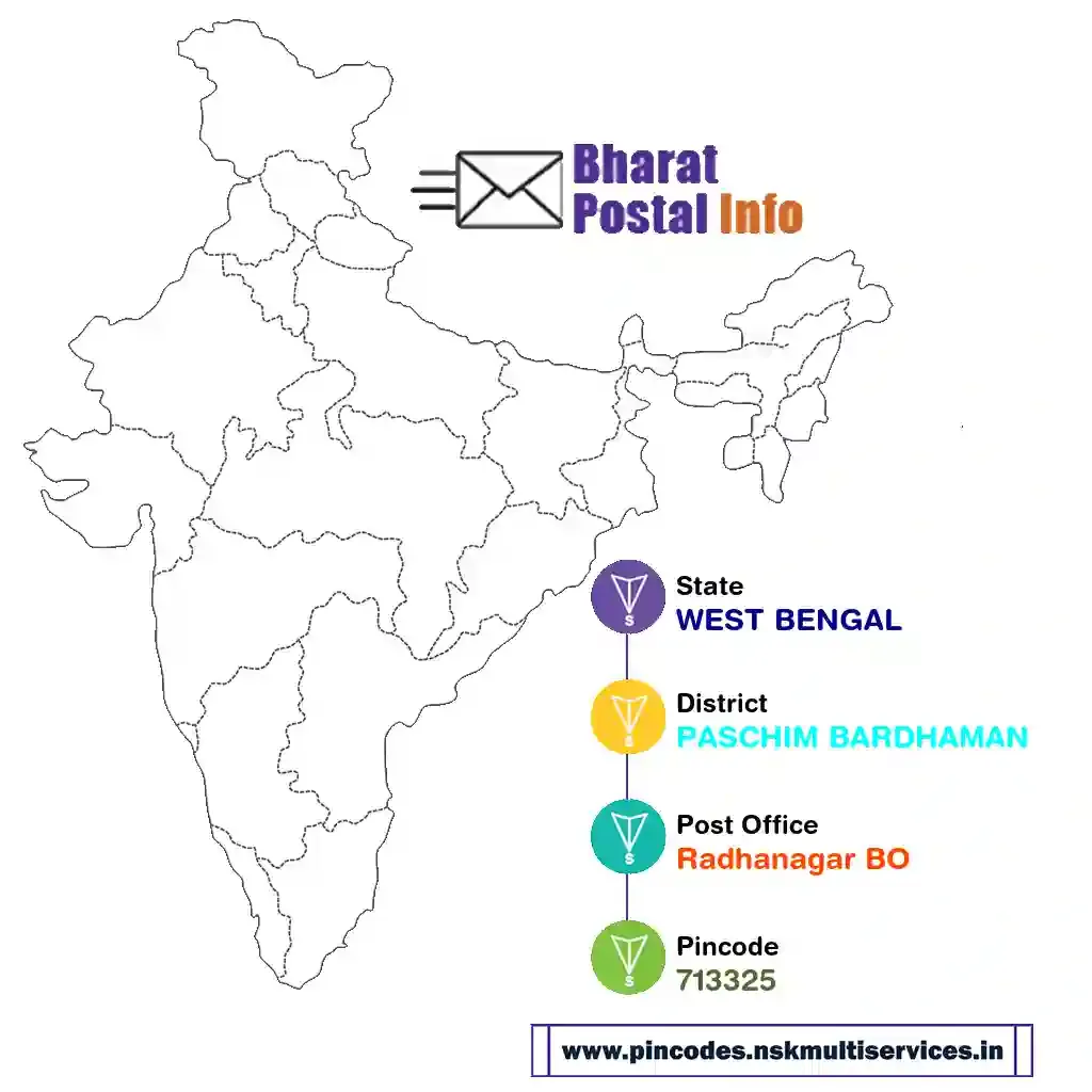 west bengal-paschim bardhaman-radhanagar bo-713325